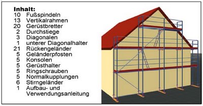 Inhalt der mobilen Gerüstbox